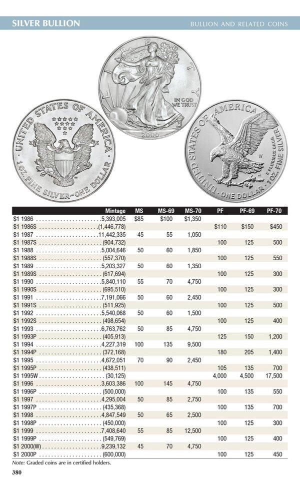 Whitman Publishing Red Book 2025 Page Sample